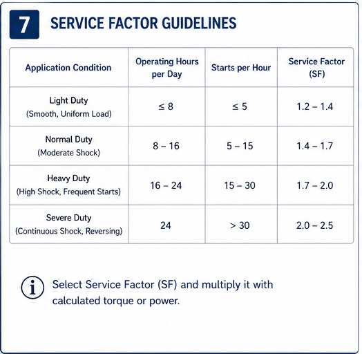 speed reducer service factor guidelines